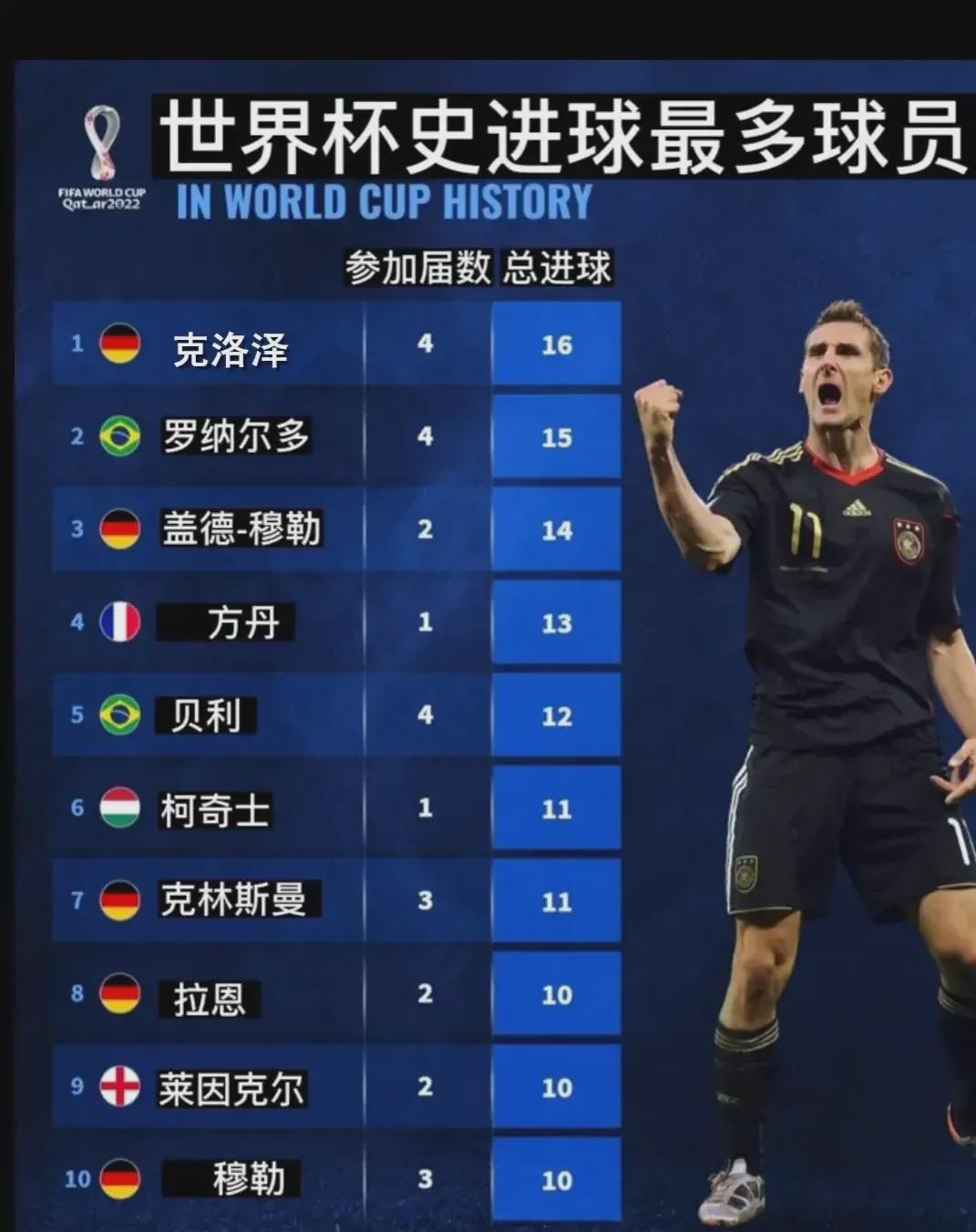测新一代的