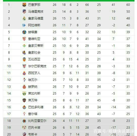 章调整