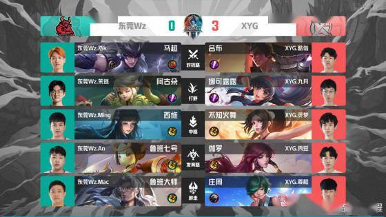 上保持竞争 上保持竞争